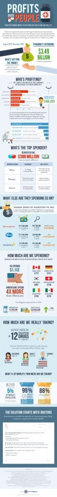big pharma marketing infographic