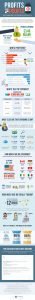 big pharma marketing infographic