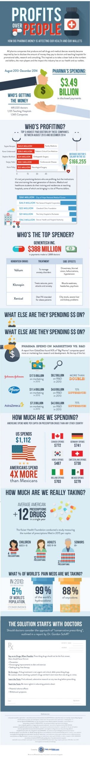 big-pharma-infographic-the-law-firm-tlf-768x6497